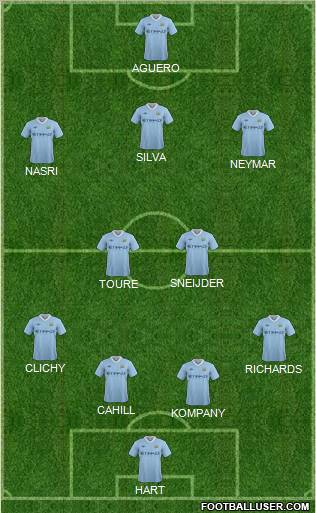 Manchester City Formation 2011