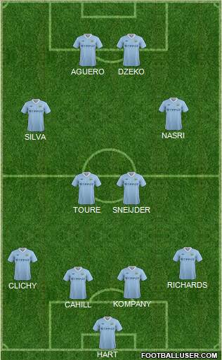 Manchester City Formation 2011