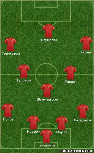 FYR Macedonia Formation 2011