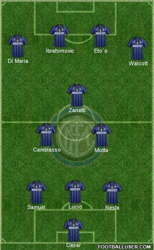 F.C. Internazionale Formation 2011