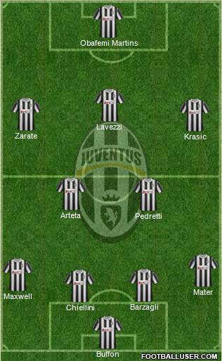 Juventus Formation 2011