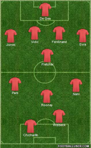 Manchester United Formation 2011