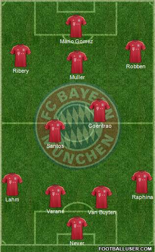 FC Bayern München Formation 2011