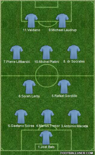 Dream Team Formation 2011