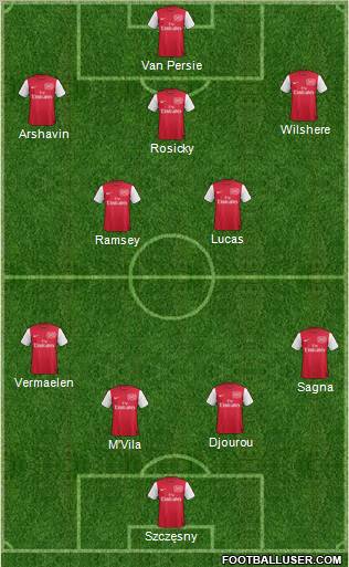 Arsenal Formation 2011