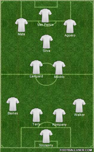 Football Manager Team Formation 2011