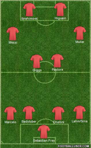 Champions League Team Formation 2011