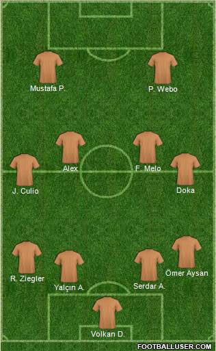 Dream Team Formation 2011