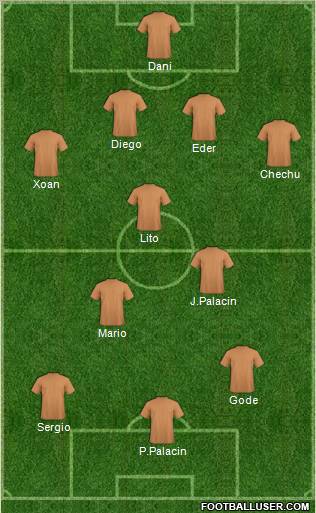 Dream Team Formation 2011