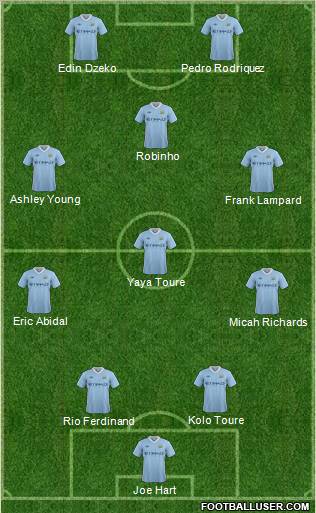 Manchester City Formation 2011