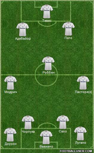 Tottenham Hotspur Formation 2011