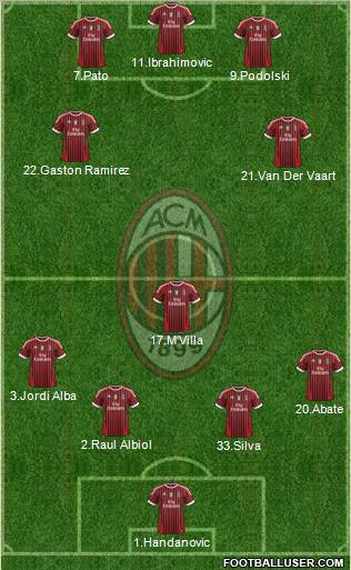 A.C. Milan Formation 2011