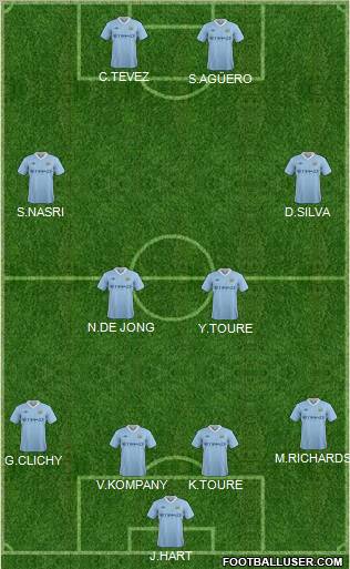 Manchester City Formation 2011