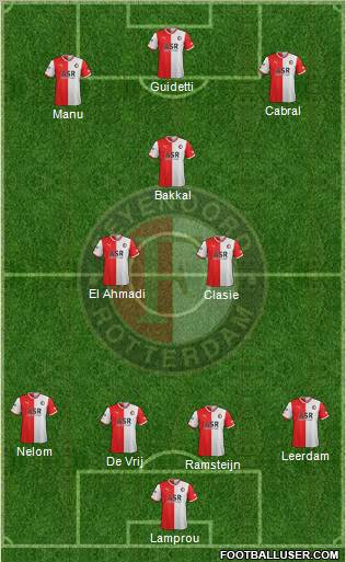 Feyenoord Formation 2011