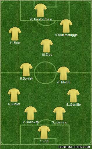 Dream Team Formation 2011