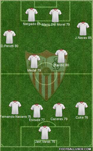 Sevilla F.C., S.A.D. Formation 2011