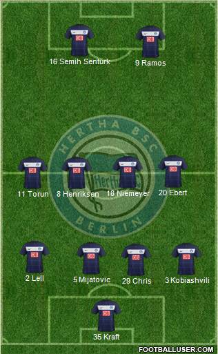 Hertha BSC Berlin Formation 2011