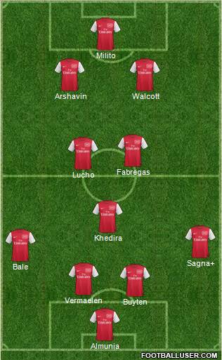 Arsenal Formation 2011