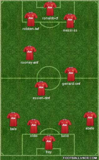 Manchester United Formation 2011