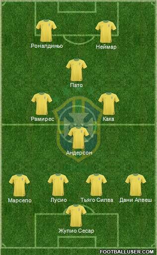 Brazil Formation 2011