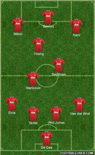 Manchester United Formation 2011