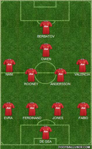 Manchester United Formation 2011