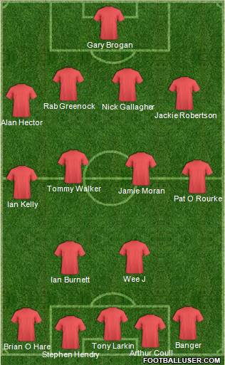 Dream Team Formation 2011