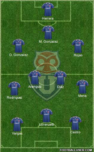 CF Universidad de Chile Formation 2011