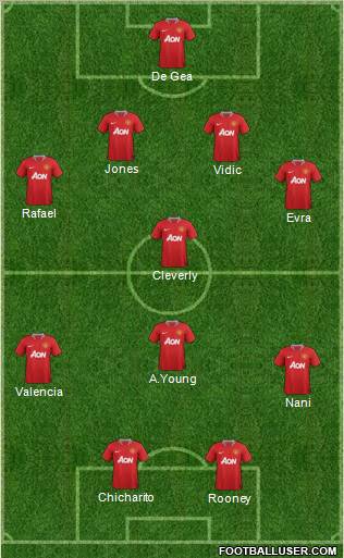 Manchester United Formation 2011