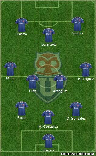 CF Universidad de Chile Formation 2011