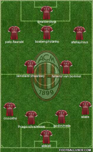 A.C. Milan Formation 2011