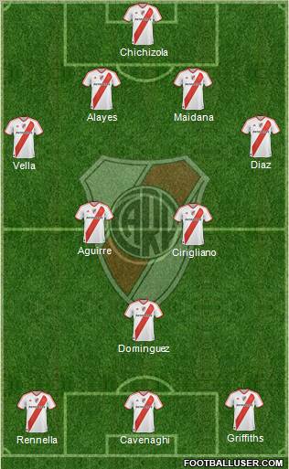 River Plate Formation 2011