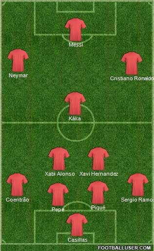 Fifa Team Formation 2011