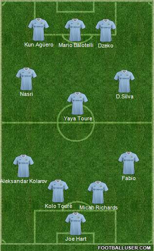 Manchester City Formation 2011