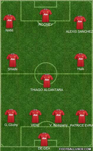 Manchester United Formation 2011