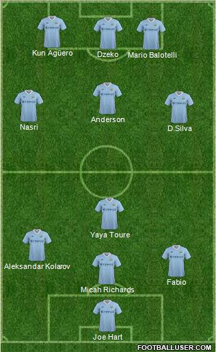 Manchester City Formation 2011