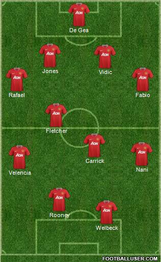Manchester United Formation 2011