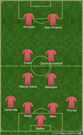 Dream Team Formation 2011
