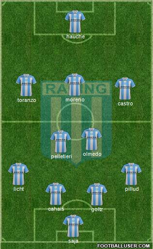 Racing Club Formation 2011
