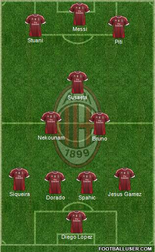 A.C. Milan Formation 2011