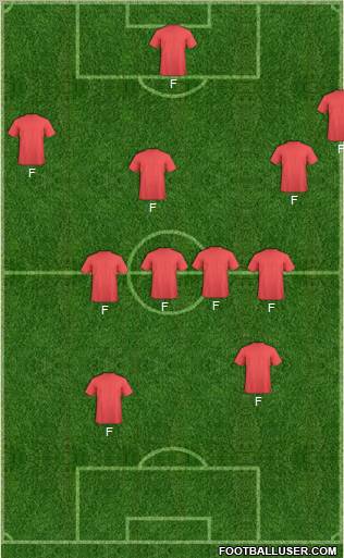 Championship Manager Team Formation 2011