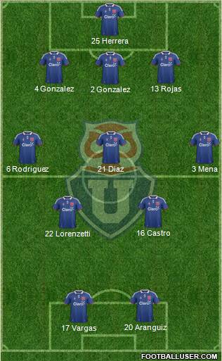 CF Universidad de Chile Formation 2011