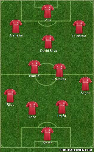 Liverpool Formation 2011