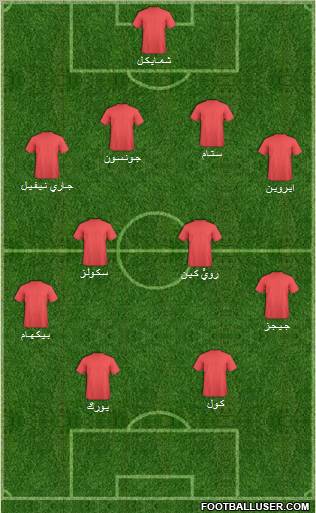 Manchester United Formation 2011