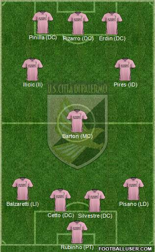 Città di Palermo Formation 2011
