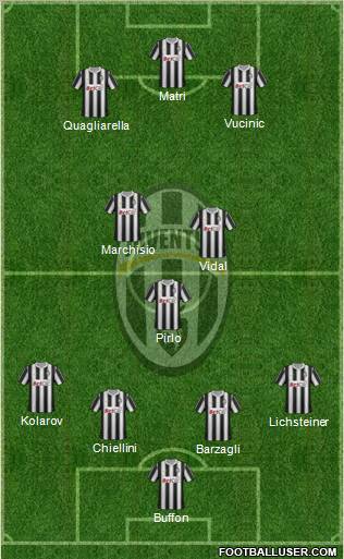 Juventus Formation 2011