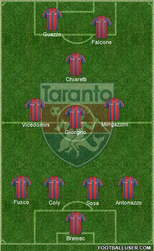 Taranto Formation 2011