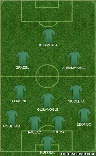 Champions League Team Formation 2011