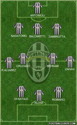 Juventus Formation 2011