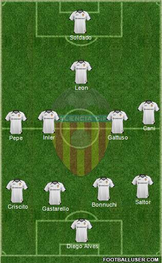 Valencia C.F., S.A.D. Formation 2011